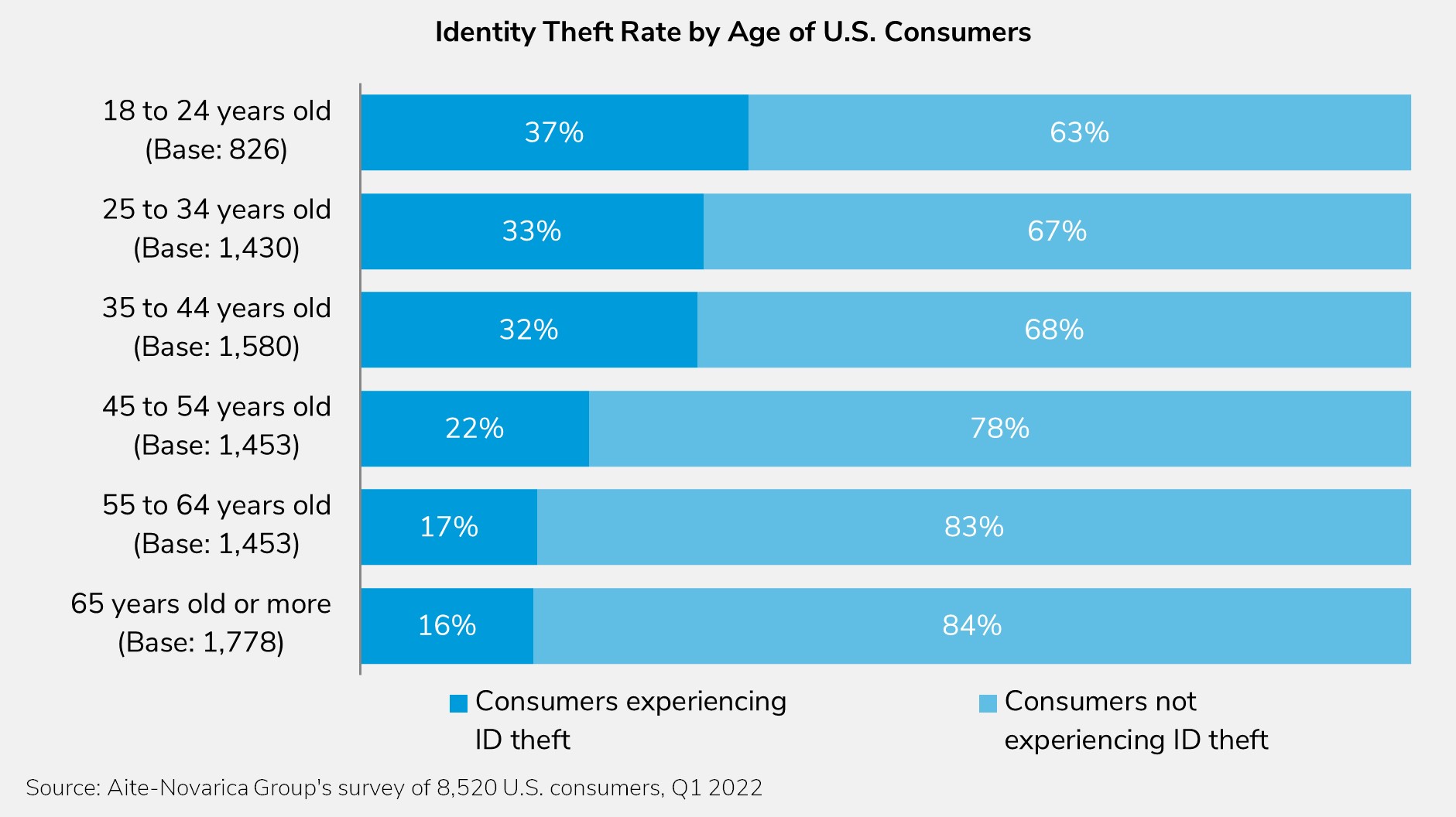 u-s-identity-theft-adapting-and-evolving-aite-novarica